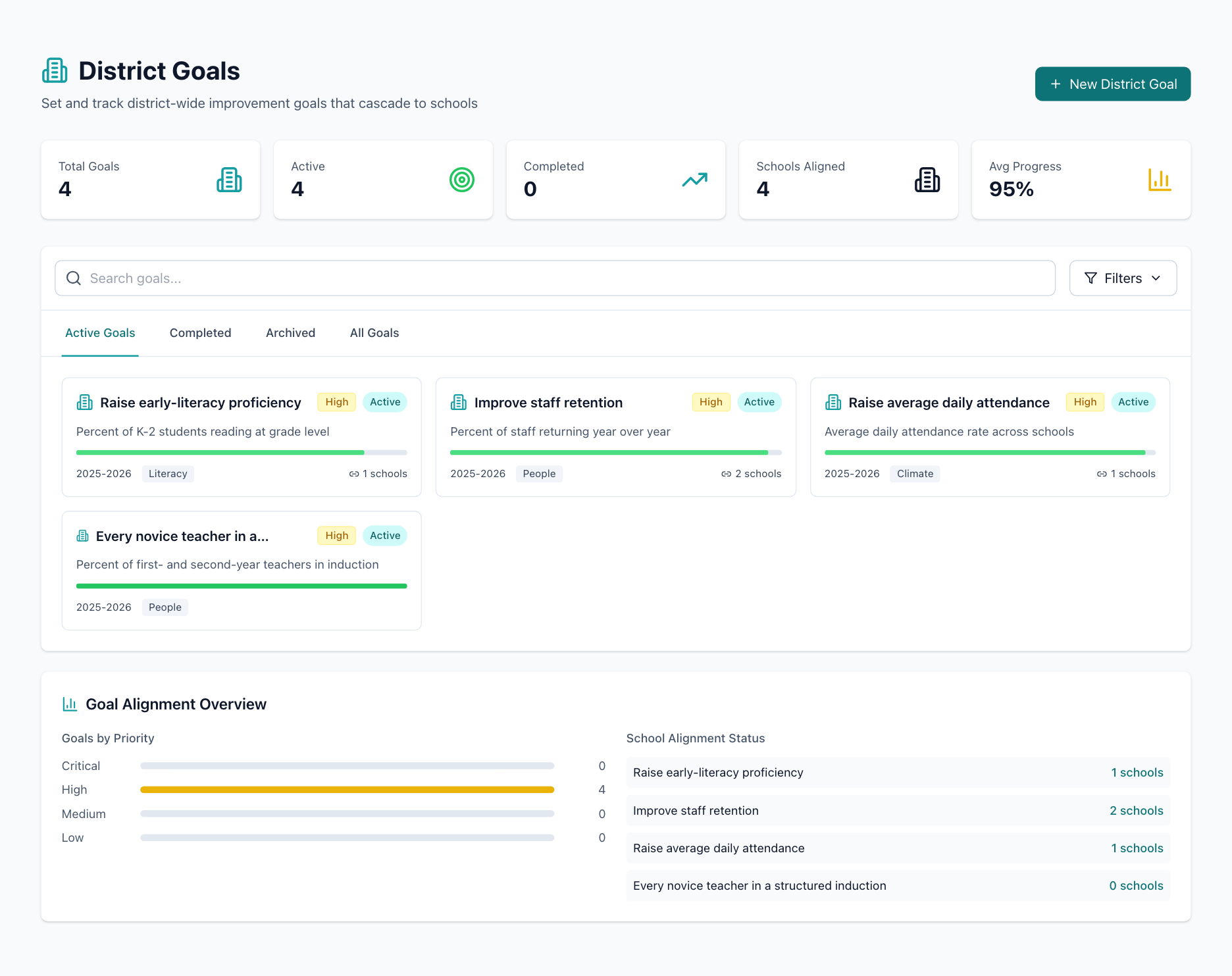 EX in Education goals and SLOs with scheduled progress checks