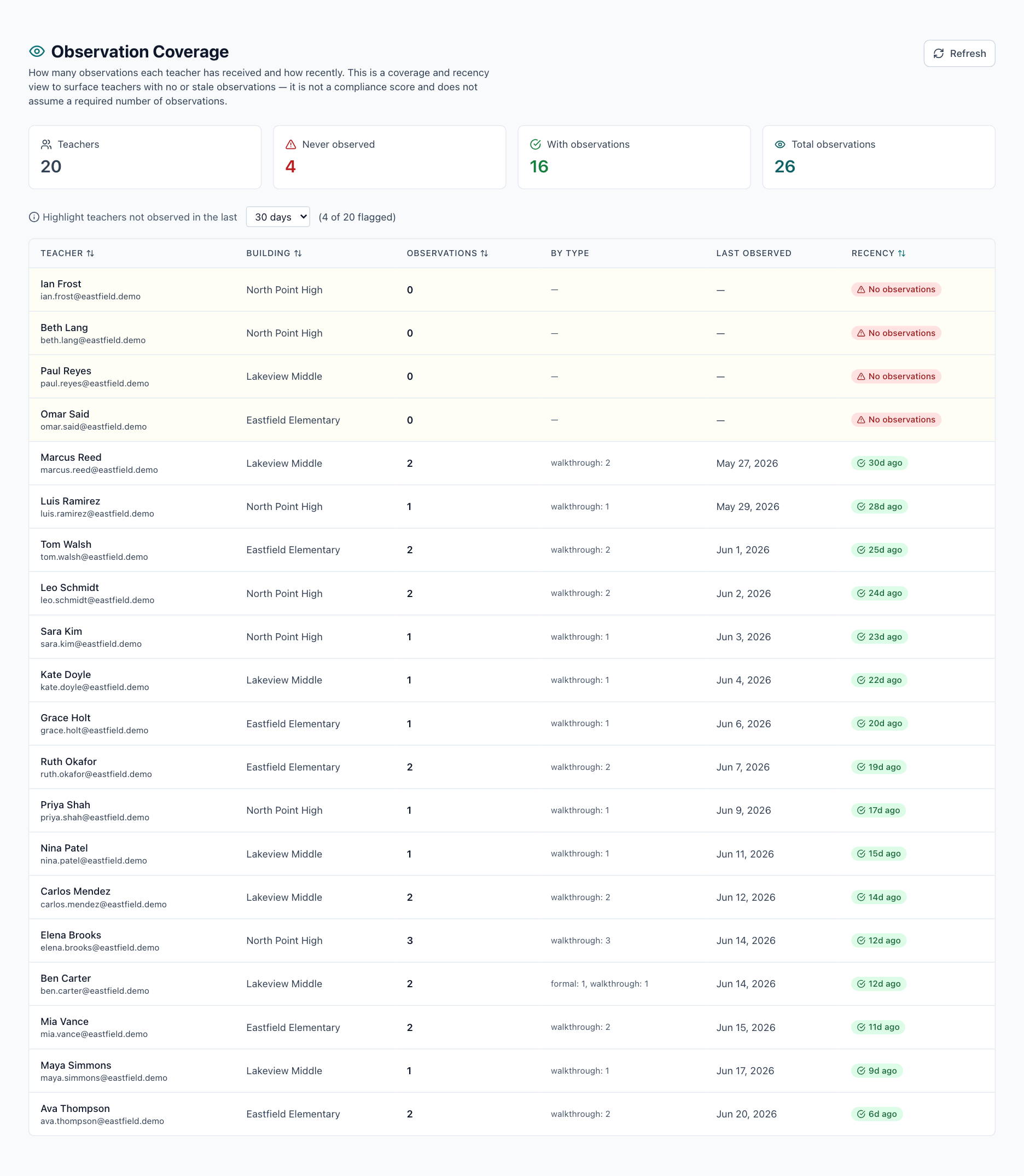 EX in Education walkthrough tool scoring a state rubric on a tablet with evidence attached