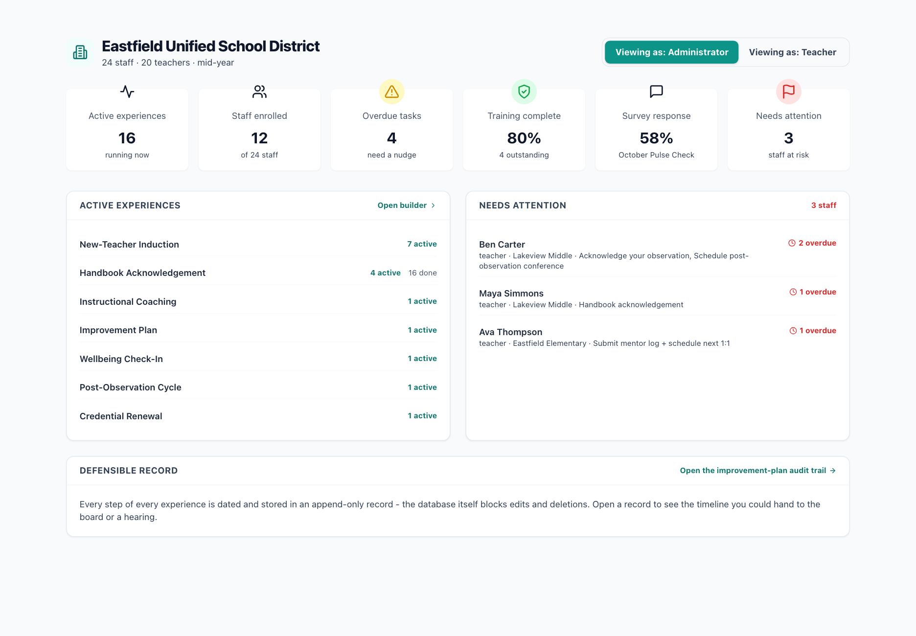 EX in Education leader dashboard: who is at risk, who has been coached, and program coverage across every school